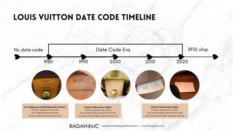 louis vuitton date code chart|Louis Vuitton neverfull date code.